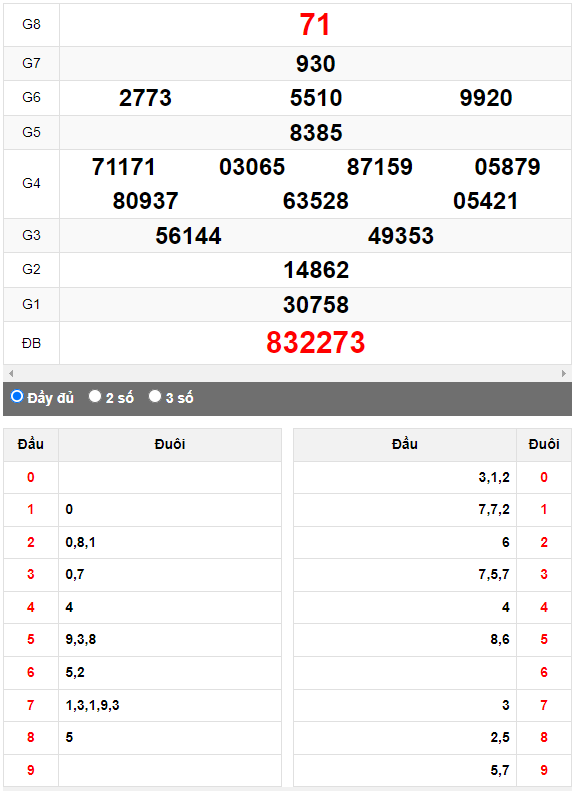 Quay thử Xổ số Đắk Lắk ngày 16/5/2023 hôm nay