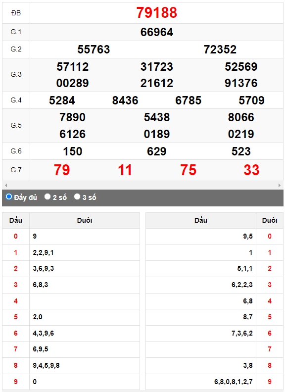 Kết quả quay thử XSMB ngày 16/5/2023 lần 3