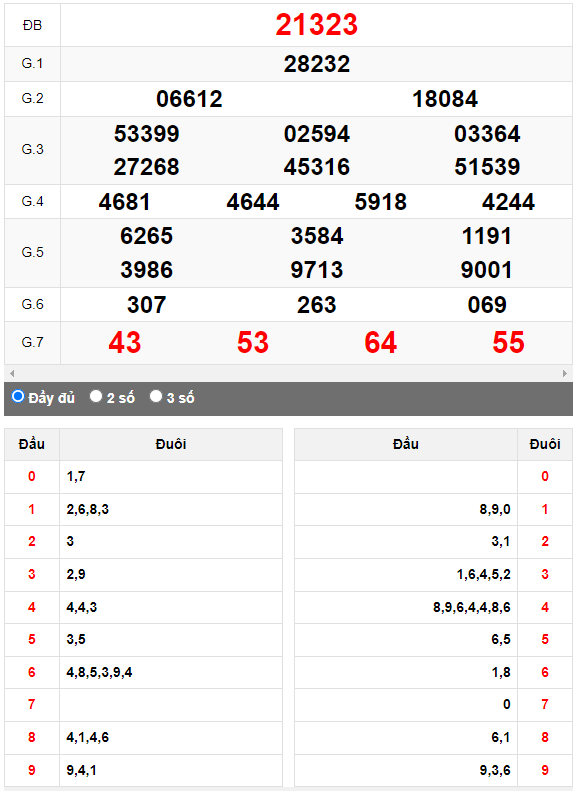 Kết quả quay thử XSMB ngày 18/5/2023 lần 1