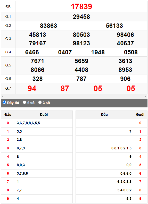 Kết quả quay thử XSMB ngày 18/5/2023 lần 2