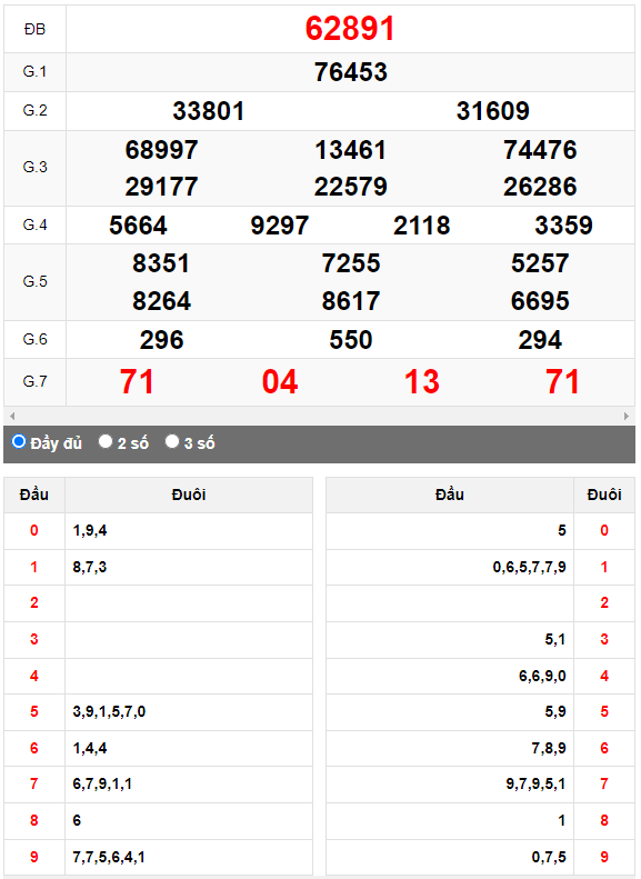 Kết quả quay thử XSMB ngày 18/5/2023 lần 3