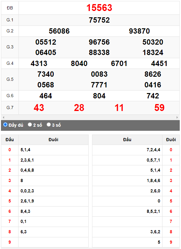 Kết quả quay thử XSMB ngày 19/5/2023 lần 3