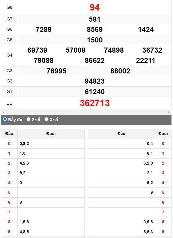 Quay thử XSMN đài Vĩnh Long ngày 19/5/2023