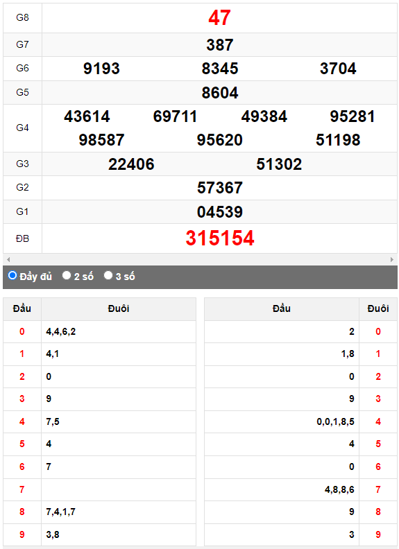 Quay thử XSMN đài Cà Mau ngày 22/5/2023