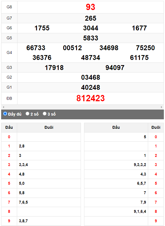 Quay thử Xổ số Đà Nẵng ngày 20/5/2023 hôm nay