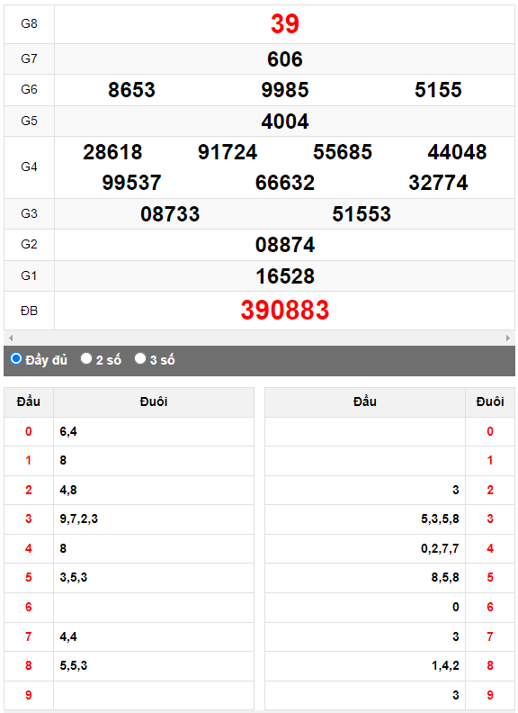 Quay thử Xổ số Đắk Nông ngày 20/5/2023 hôm nay