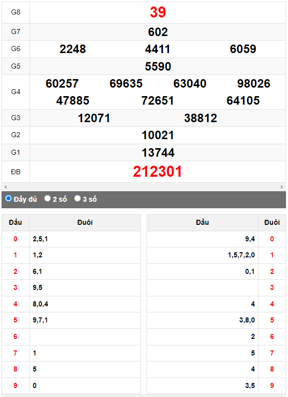 Quay thử XSMN đài Đồng Tháp ngày 22/5/2023