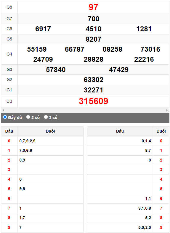 Quay thử XSMN đài Hậu Giang ngày 20/5/2023
