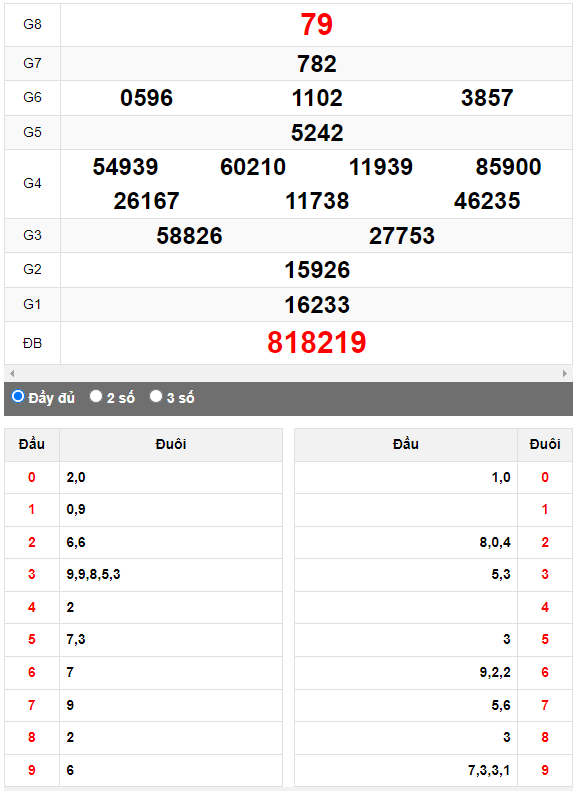 Quay thử Xổ số Khánh Hòa ngày 21/5/2023 hôm nay
