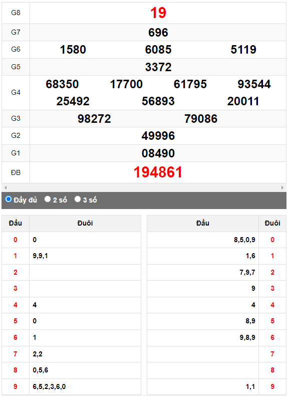 Quay thử Xổ số Kon Tum ngày 21/5/2023 hôm nay