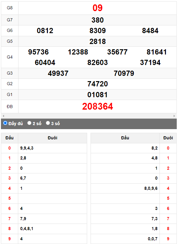 Quay thử XSMN đài Long An ngày 20/5/2023