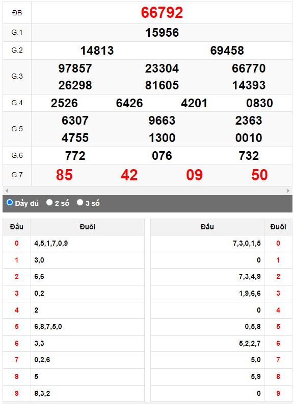 Kết quả quay thử XSMB ngày 21/5/2023 lần 3
