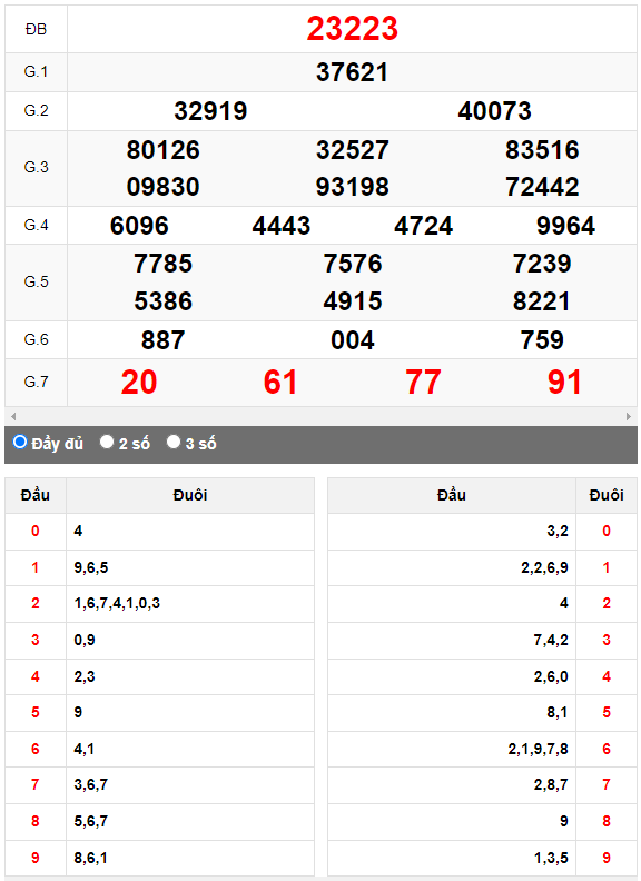 Kết quả quay thử XSMB ngày 22/5/2023 lần 1
