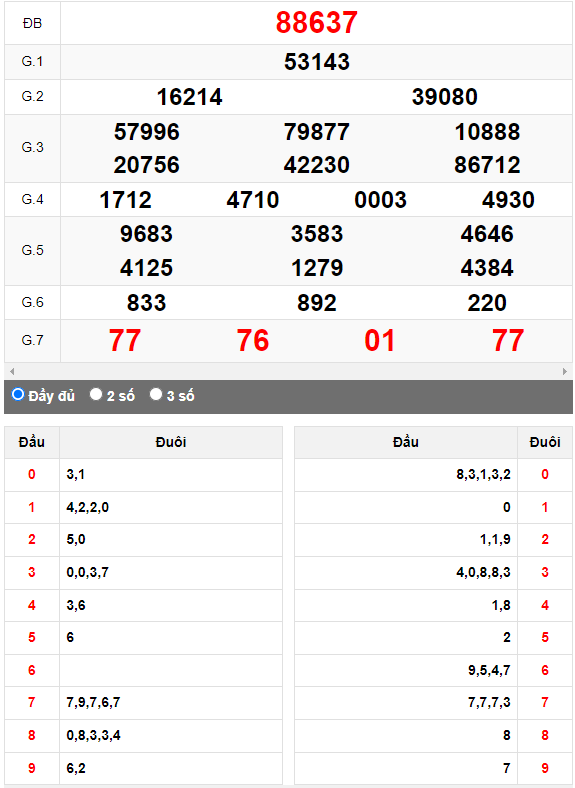 Kết quả quay thử XSMB ngày 22/5/2023 lần 2
