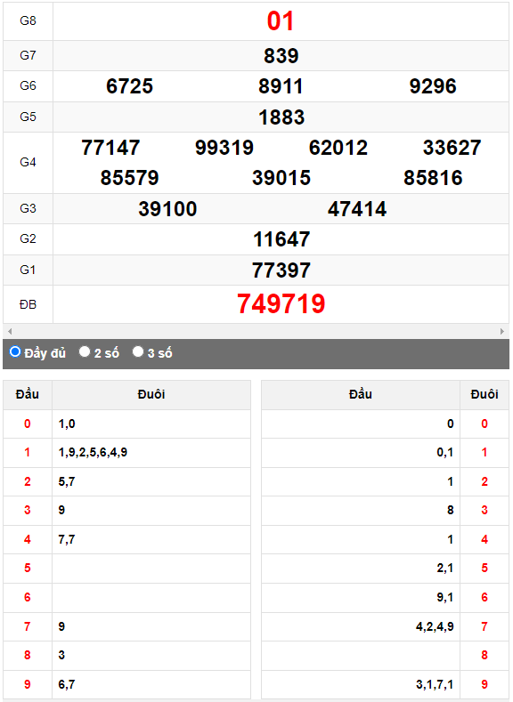 Quay thử Xổ số Quảng Ngãi ngày 20/5/2023 hôm nay
