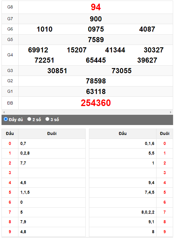 Quay thử Xổ số Huế ngày 23/5/2023 hôm nay