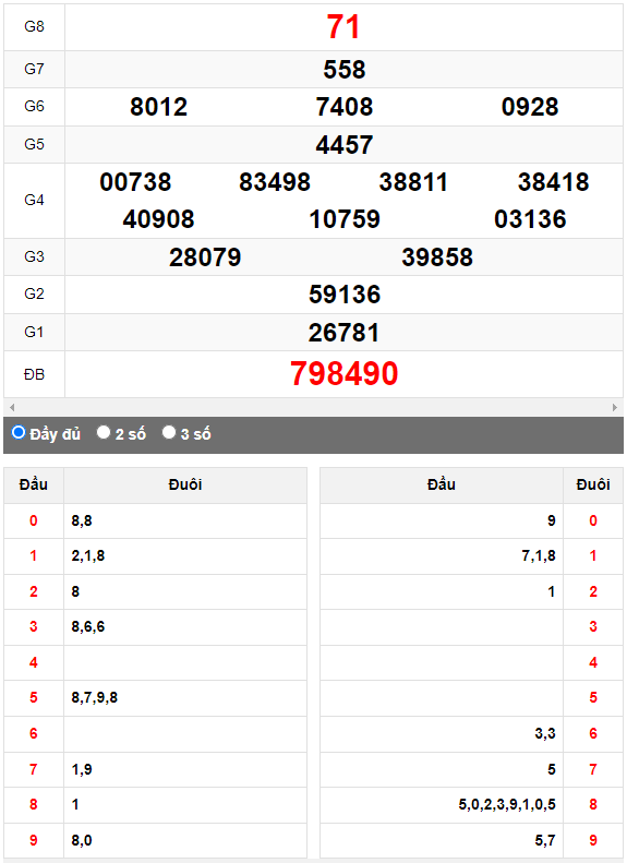 Quay thử XSMN đài Bạc Liêu ngày 23/5/2023