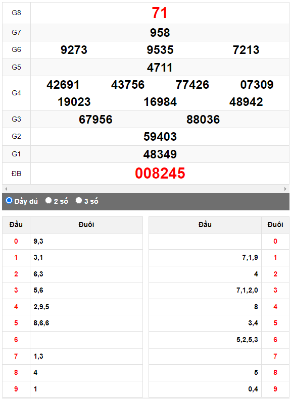 Quay thử XSMN đài Bến Tre ngày 23/5/2023