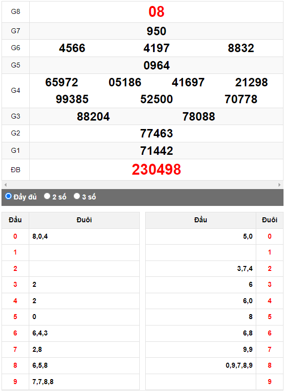 Quay thử Xổ số Đắk Lắk ngày 23/5/2023 hôm nay
