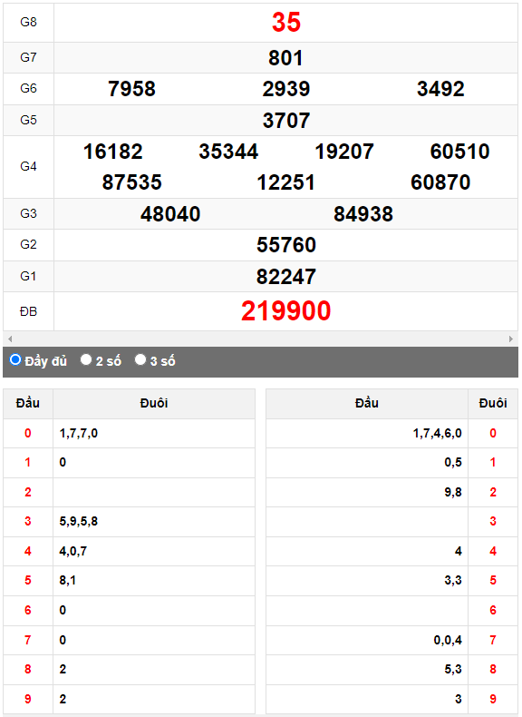 Quay thử Xổ số Quảng Nam ngày 23/5/2023 hôm nay