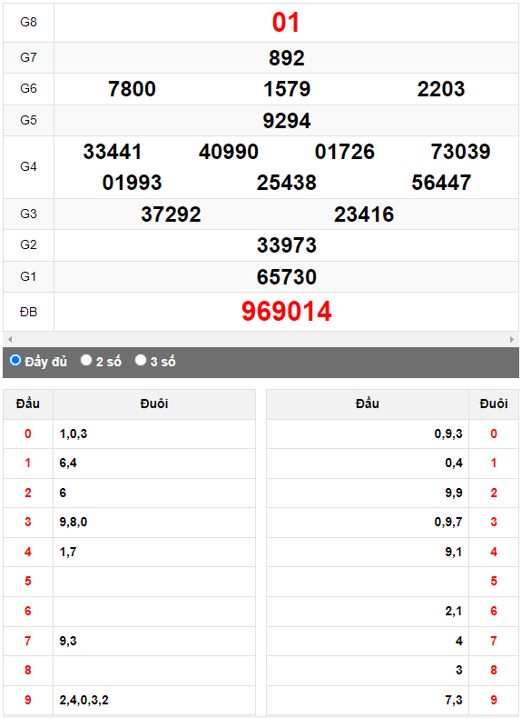 Quay thử XSMN đài Vũng Tàu ngày 23/5/2023
