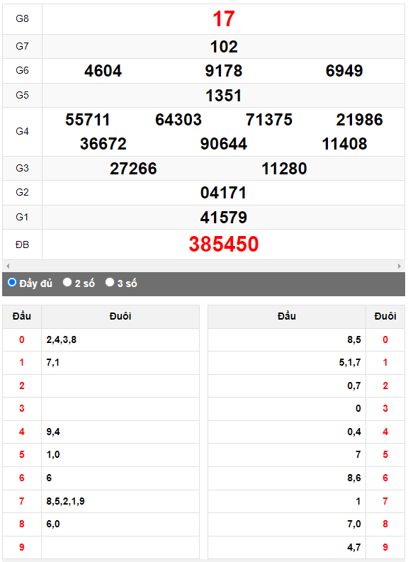 Quay thử XSMN đài An Giang ngày 25/5/2023