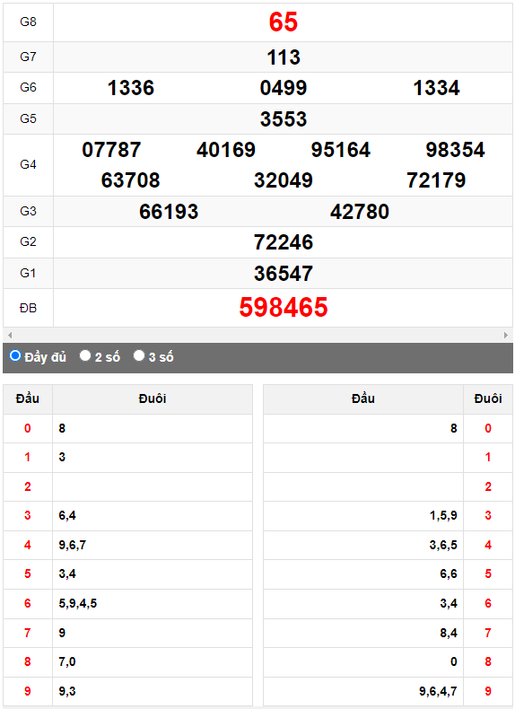 Quay thử XSMN đài Bình Thuận ngày 25/5/2023