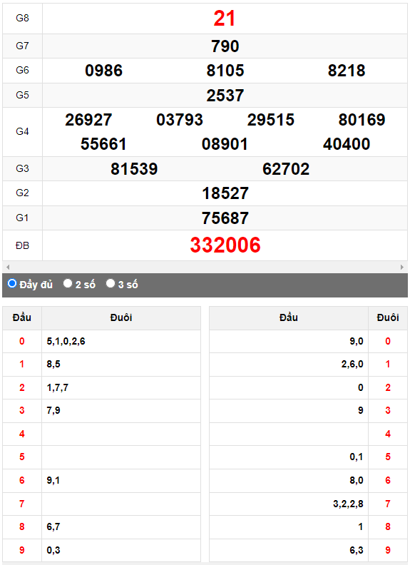 Quay thử XSMN đài Đồng Nai ngày 24/5/2023
