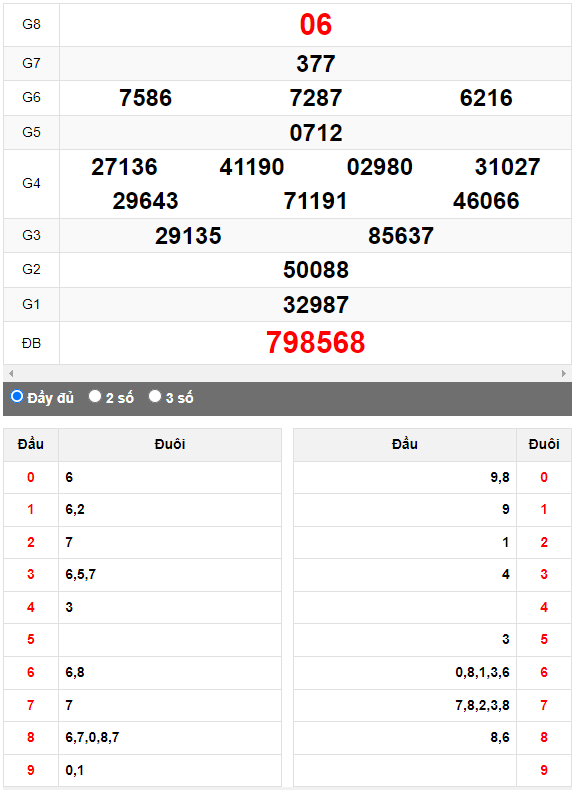 Quay thử Xổ số Đà Nẵng ngày 24/5/2023 hôm nay