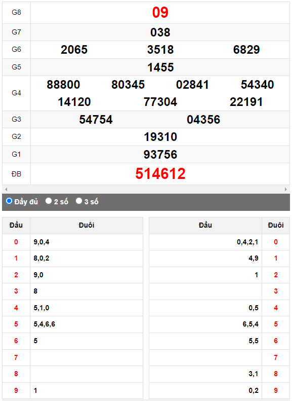 Quay thử Xổ số Khánh Hòa ngày 24/5/2023 hôm nay