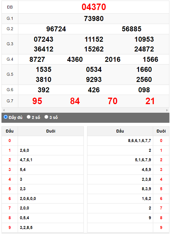 Kết quả quay thử XSMB ngày 24/5/2023 lần 1