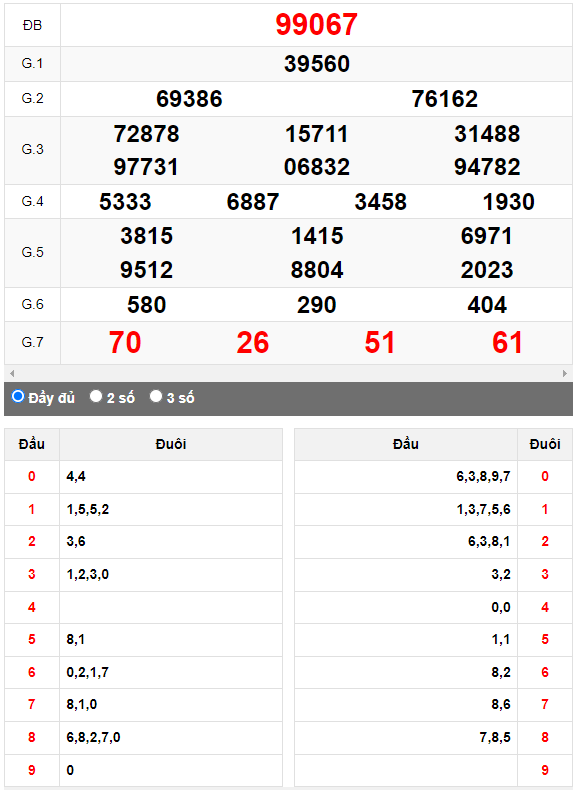 Kết quả quay thử XSMB ngày 24/5/2023 lần 2