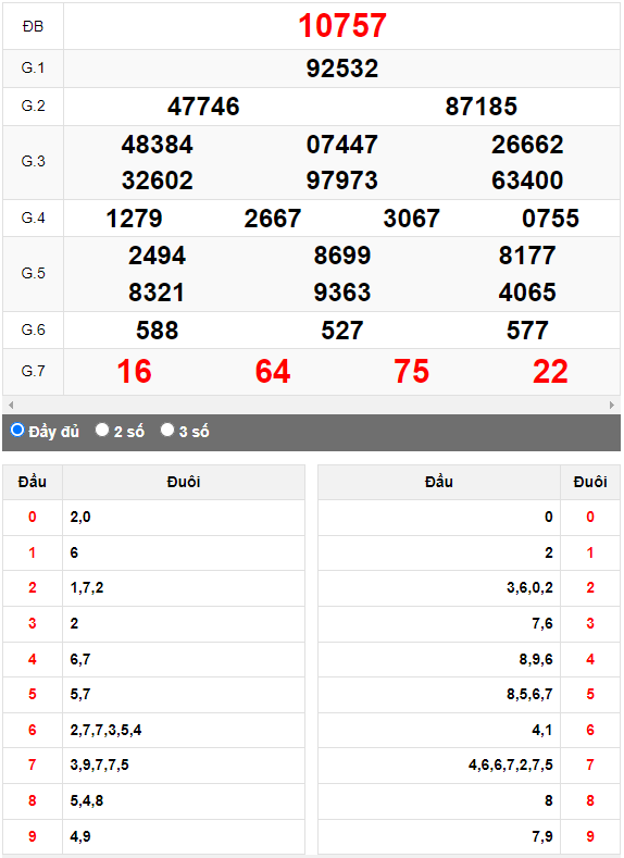 Kết quả quay thử XSMB ngày 25/5/2023 lần 1
