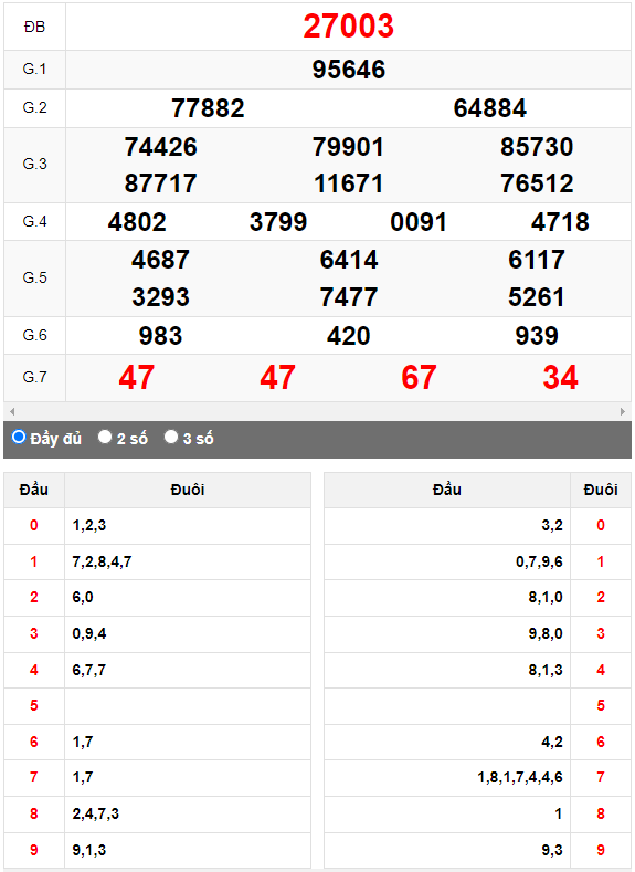Kết quả quay thử XSMB ngày 25/5/2023 lần 2