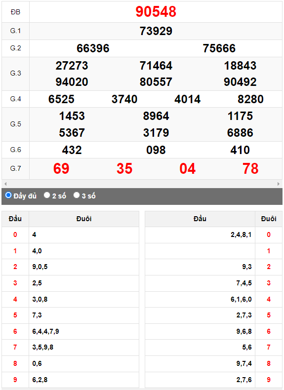 Kết quả quay thử XSMB ngày 25/5/2023 lần 3