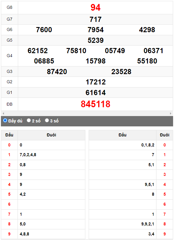 Quay thử XSMN đài Sóc Trăng ngày 24/5/2023