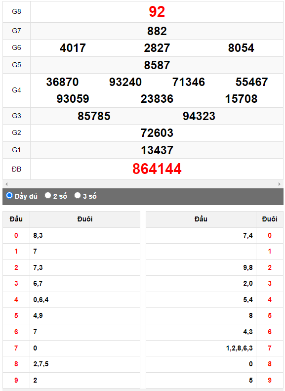 Quay thử XSMN đài Tây Ninh ngày 25/5/2023