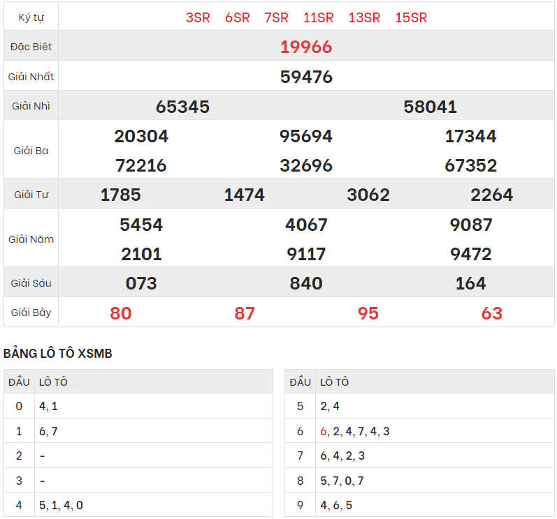 Xem lại kết quả xổ số Miền bắc ngày 24/5/2023