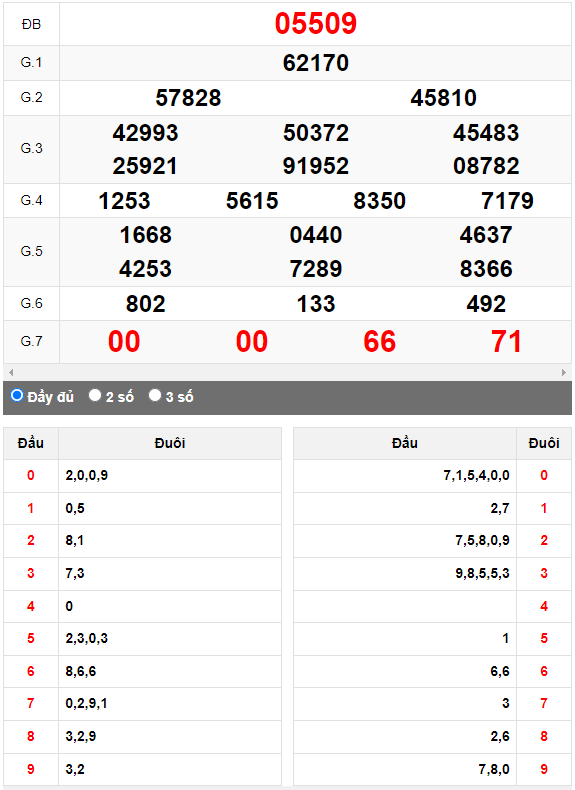 Kết quả quay thử XSMB ngày 26/5/2023 lần 1