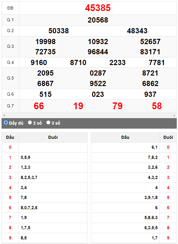 Kết quả quay thử XSMB ngày 26/5/2023 lần 3