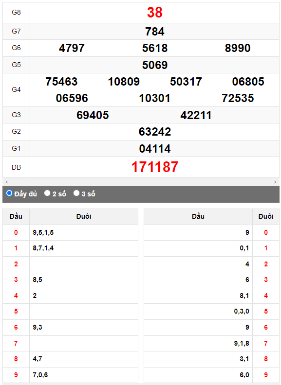 Quay thử Xổ số Đà Nẵng ngày 27/5/2023 hôm nay