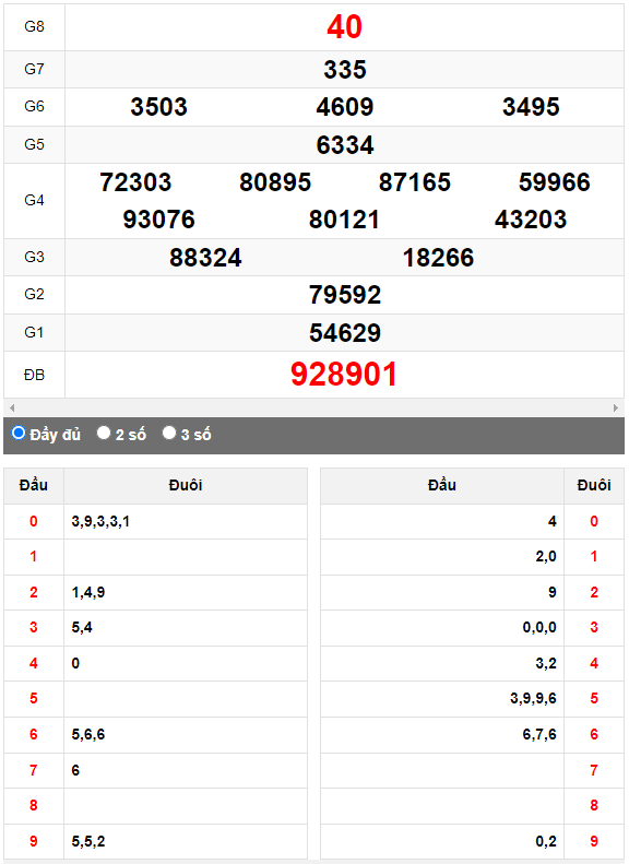 Quay thử Xổ số Đắk Nông ngày 27/5/2023 hôm nay