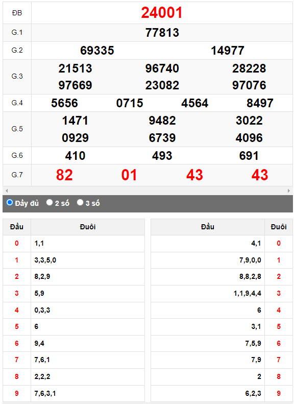 Kết quả quay thử XSMB ngày 27/5/2023 lần 1