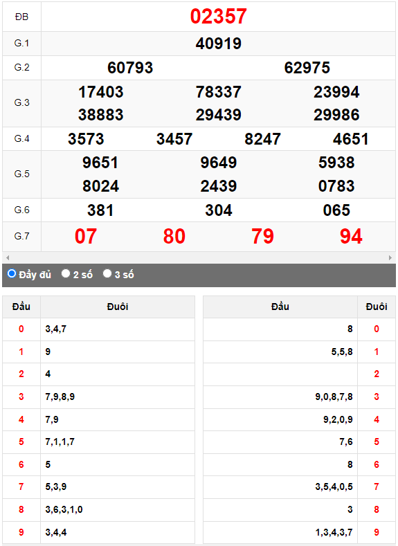 Kết quả quay thử XSMB ngày 27/5/2023 lần 3
