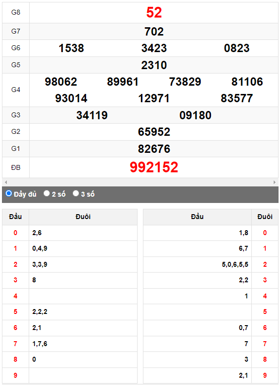 Quay Thử XSMN đài Thành Phố ngày 27/5/2023