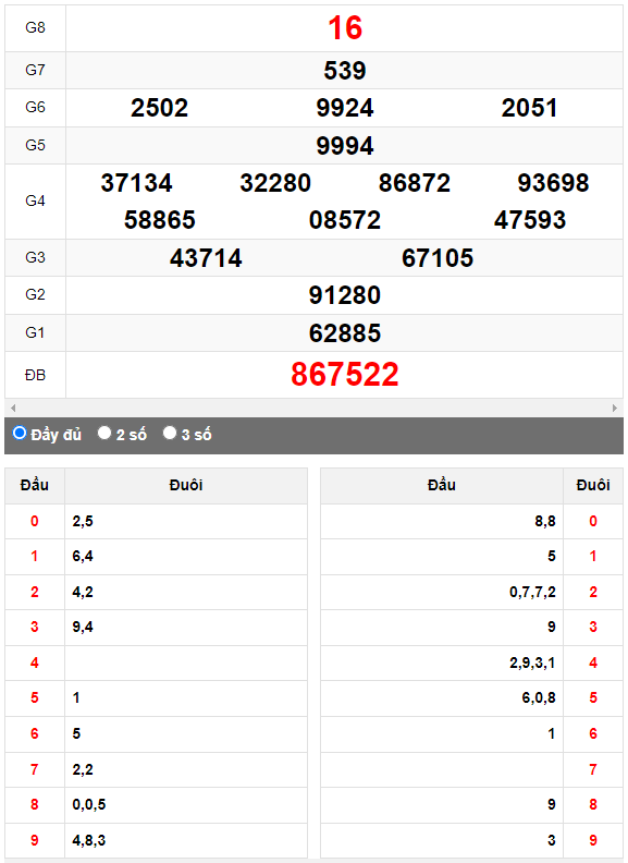 Quay thử XSMN đài Cà Mau ngày 29/5/2023