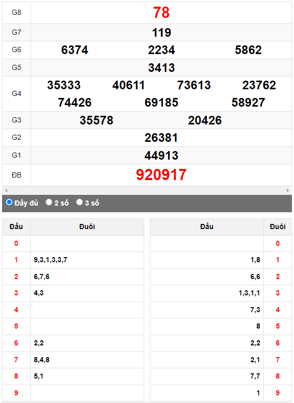 Quay thử XSMN đài Kiên Giang ngày 28/5/2023
