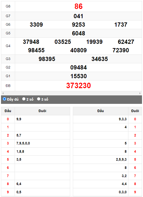 Quay thử Xổ số Khánh Hòa ngày 28/5/2023 hôm nay