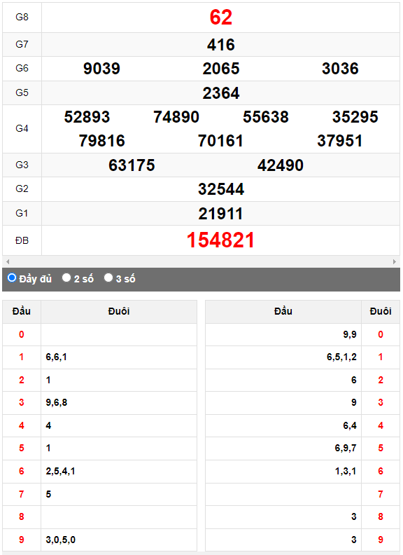 Quay thử Xổ số Phú Yên ngày 29/5/2023 hôm nay