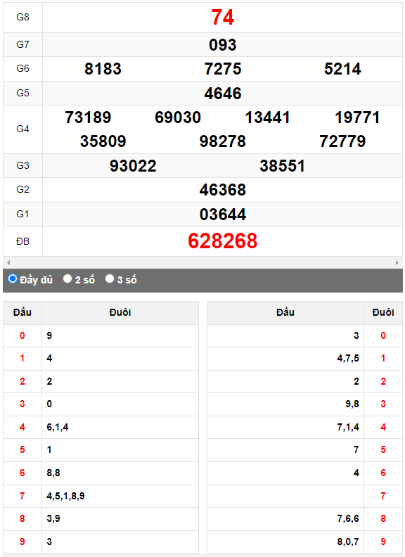 Quay thử XSMN đài Tiền Giang ngày 28/5/2023